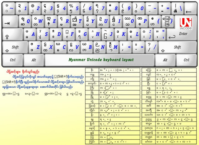 zawgyi keyboard for mac